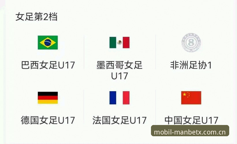U17世界杯抽签结果揭晓，中国男女足命运几何？从manbetx体育看赛事最新动态
